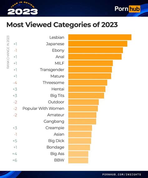 freeones movies|FreeOnes Categories: find your favorite porn categories